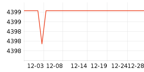 vivo�ֻ���ʷ�۸�