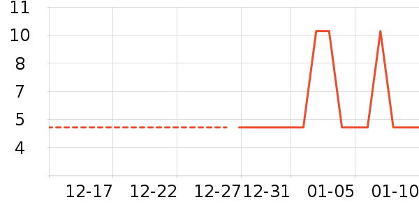 ���/������ʷ�۸�