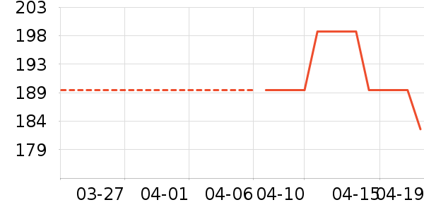 ���ñ���/������ʷ�۸�