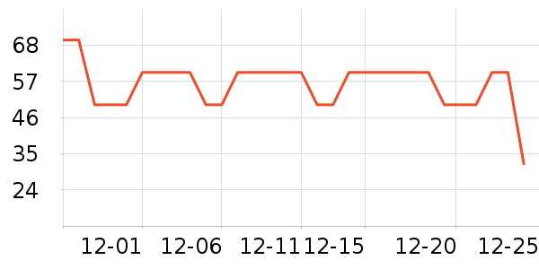 �ǹ���ʳ��ʷ�۸�