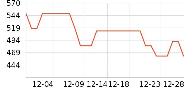 ������è����ʷ�۸�