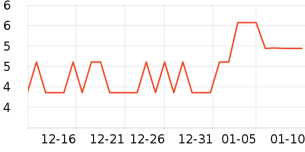 ��˼��������ʷ�۸�