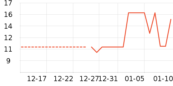 ������ʳ��ʷ�۸�