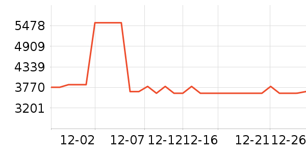 MCM��ʿ���а���ʷ�۸�