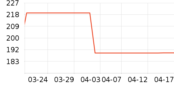 �ز������װ��ʷ�۸�