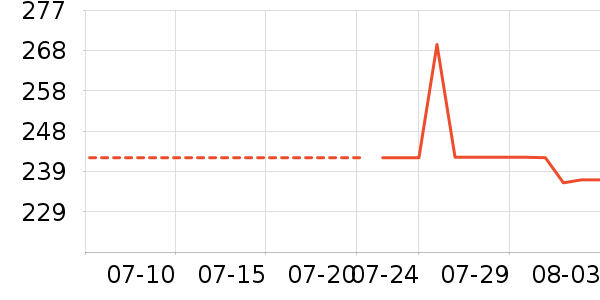 �����˶�T��/POLO����ʷ�۸�