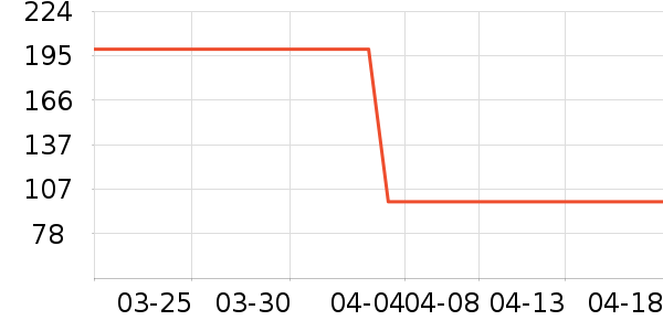 ��֯��ʷ�۸�