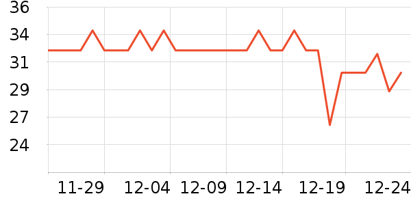 ����Ԫ��������ʷ�۸�