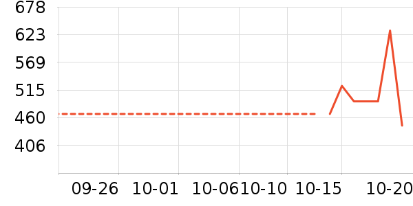 ʼ�����˶�����ʷ�۸�