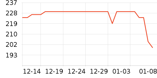 ���Ƕ��˶�ͯ���޷���ʷ�۸�