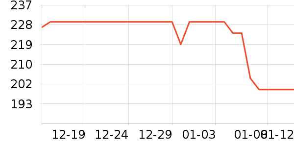 ���Ƕ��˶�ͯ���޷���ʷ�۸�