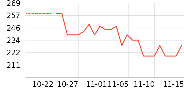 ���Ƕ��˶�ͯ���޷���ʷ�۸�