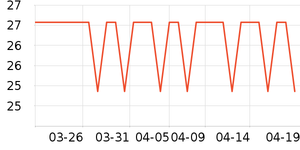 ά���ֽ��ʷ�۸�