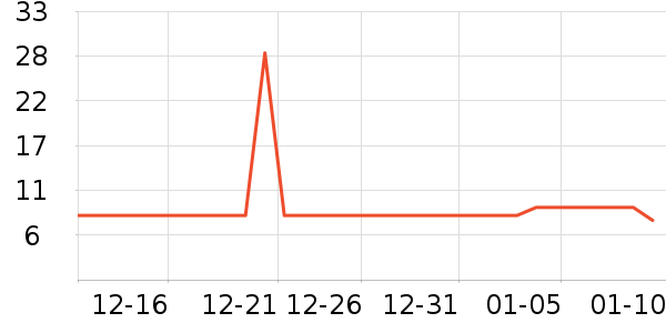 ����˹��ʿ��Ь��ʷ�۸�