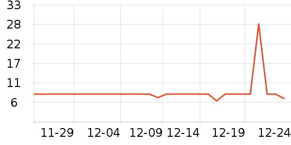 ����˹��ʿ��Ь��ʷ�۸�