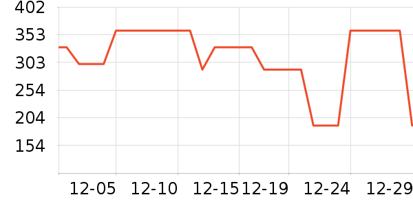 ܲ��������ͯ���޷���ʷ�۸�