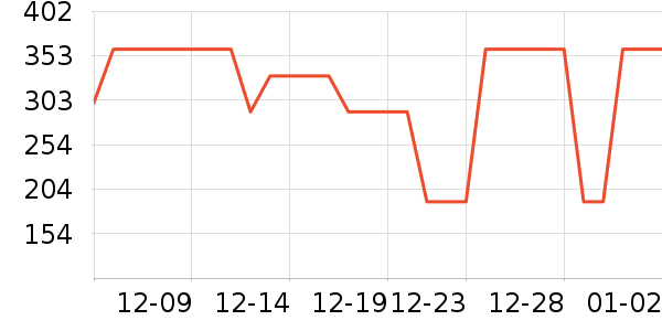 ܲ��������ͯ���޷���ʷ�۸�