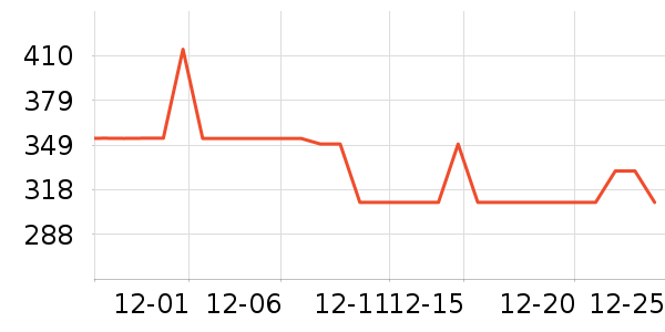 ������������ʷ�۸�