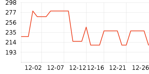 ������Ʒ��ʷ�۸�