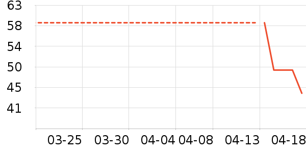 ��ɹ����ʷ�۸�