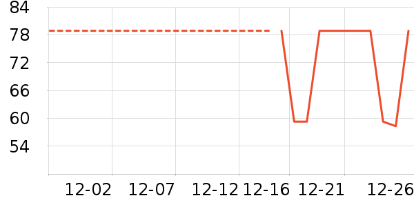 ���п���ʷ�۸�