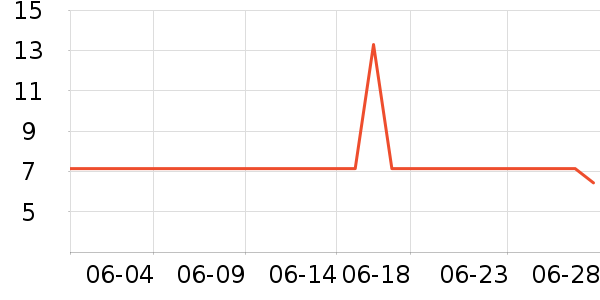 �ѽ�ʿ��๤����ʷ�۸�