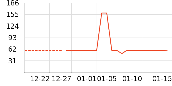 ��������ʷ�۸�