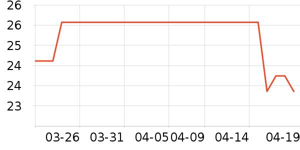 ������ũ�۽�/����/������ʷ�۸�