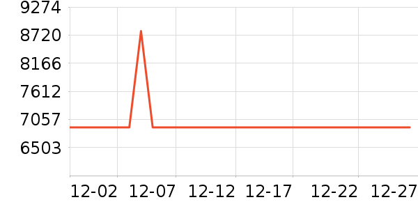 ����˹������������ʷ�۸�