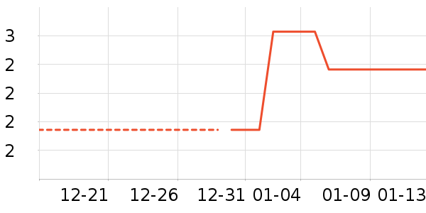 ������ʷ�۸�