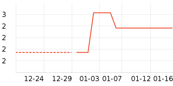 ������ʷ�۸�