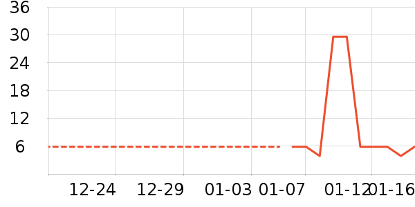 ����������ʷ�۸�