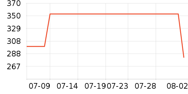 VERO MODAŮʽţ�п�/���п�/�̿���ʷ�۸�