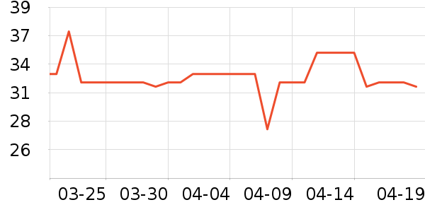 ���������/����/������ʷ�۸�