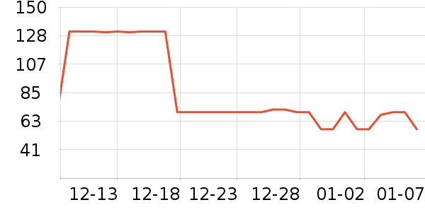 ̫����ţ����ʷ�۸�