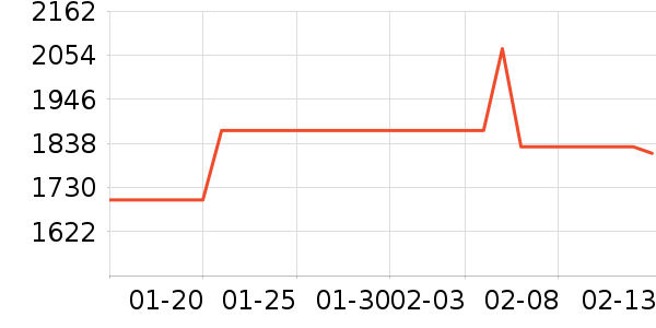 ��������˶�������ʷ�۸�