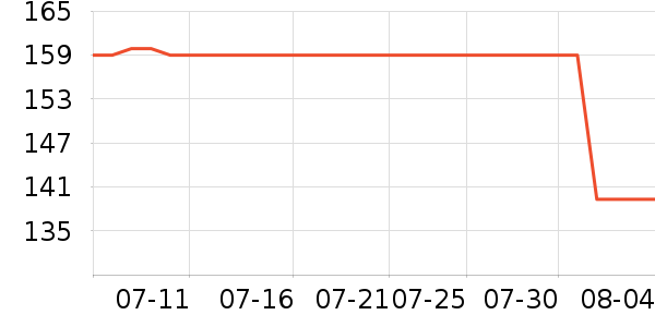 ���ջ����װ��ʷ�۸�