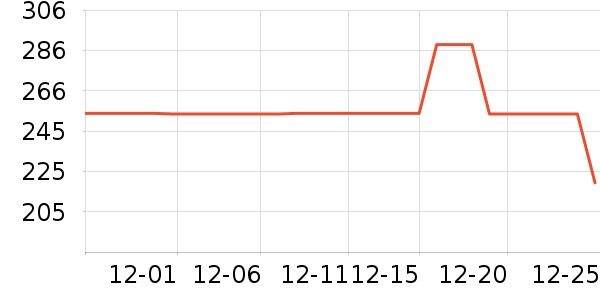 COCO BELLAŮʽ������ʷ�۸�