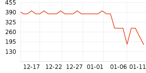 ѩ�з����޷���ʷ�۸�