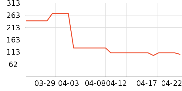 361���˶�Ь��ʷ�۸�