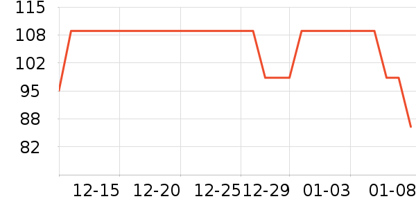 361���˶�����/��ͷ����ʷ�۸�