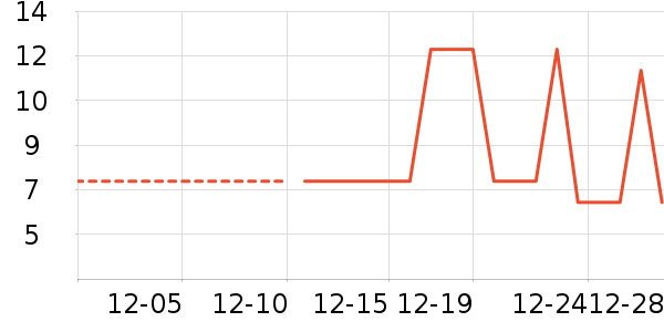 �ϱ��ɻ���ʷ�۸�