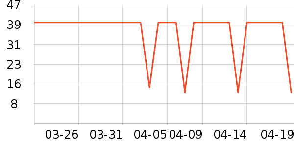 ������ʿ˫��Ƥ����ʷ�۸�