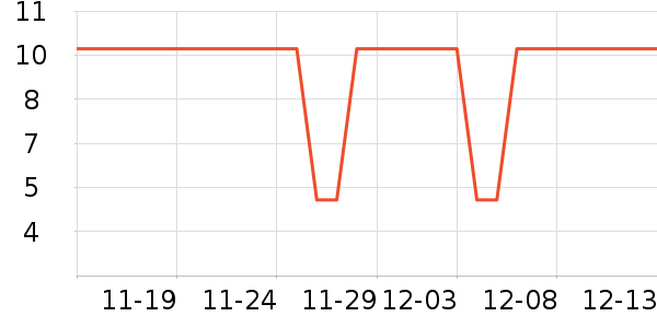 ��˷���ʷ�۸�