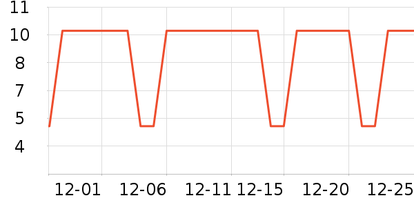 ��˷���ʷ�۸�