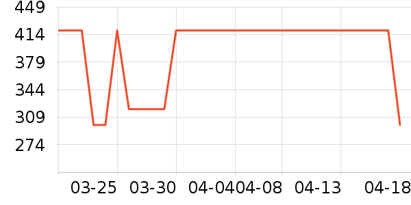 ��̤�˶�Ь��ʷ�۸�