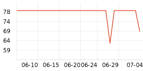 ACKDCS�٤����ʷ�۸�