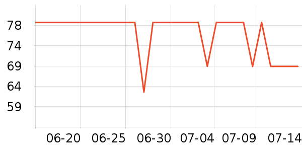 ACKDCS�٤����ʷ�۸�