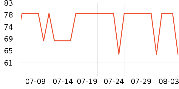 ACKDCS�٤����ʷ�۸�