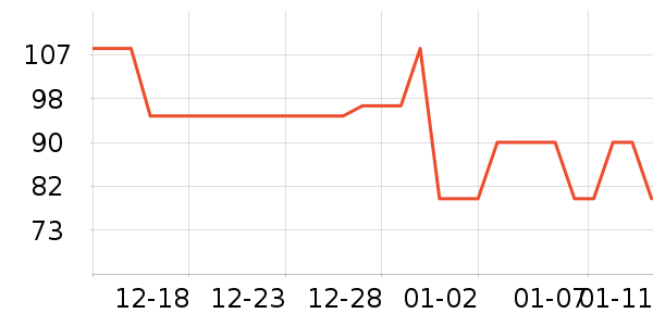 Ůʽ������ʷ�۸�